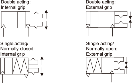 Parallel Type Air Gripper NMHZ2