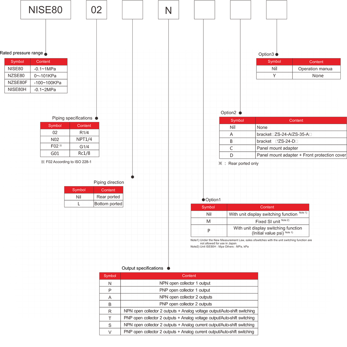 Digital Pressure Sensor