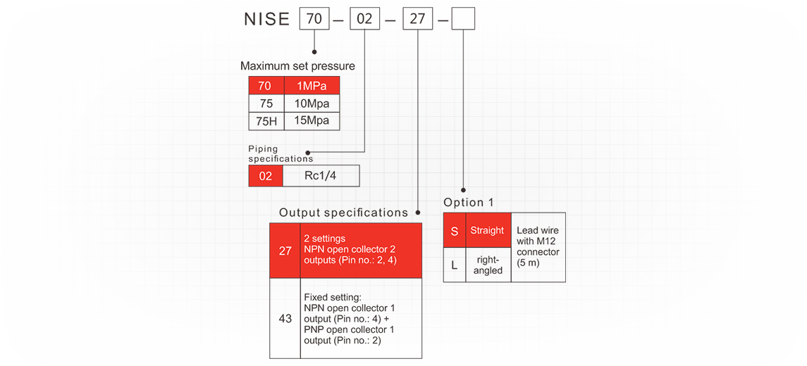 Digital Pressure Sensor