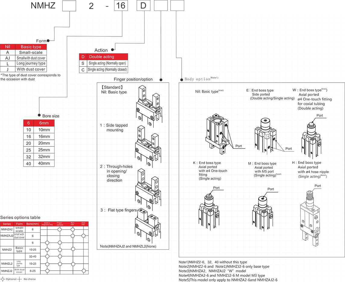Pneumatic Actuator