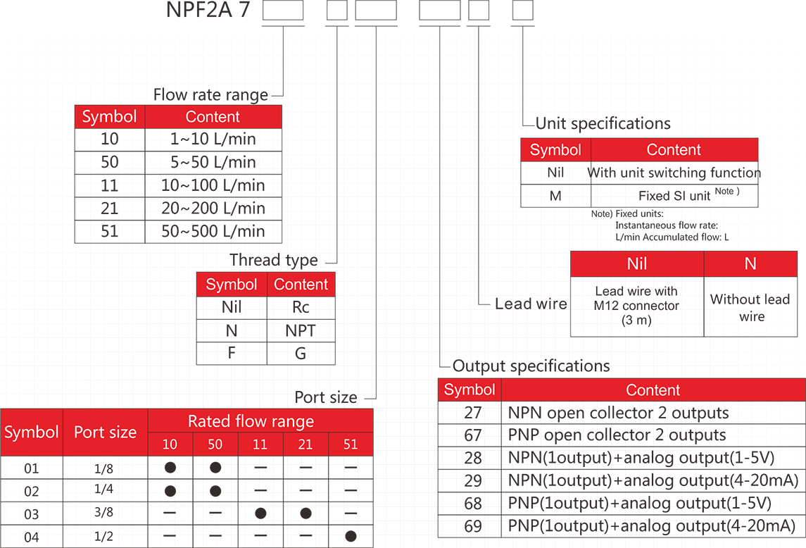 Digital Flow Sensor