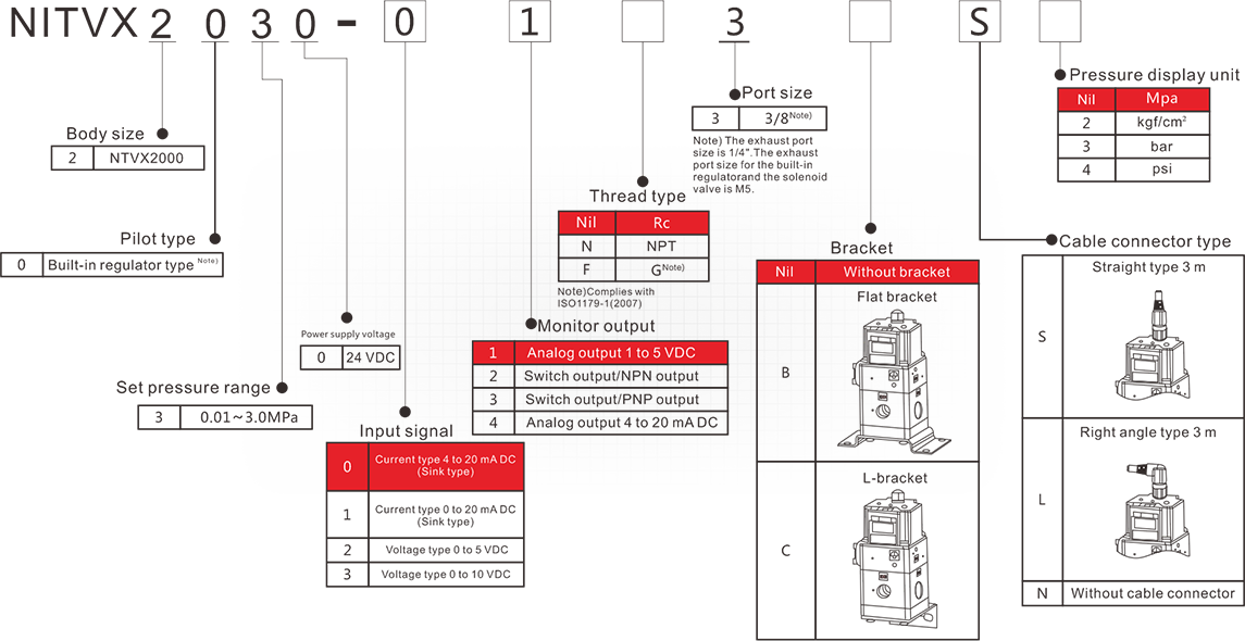 Pneumatic Pressure Regulator
