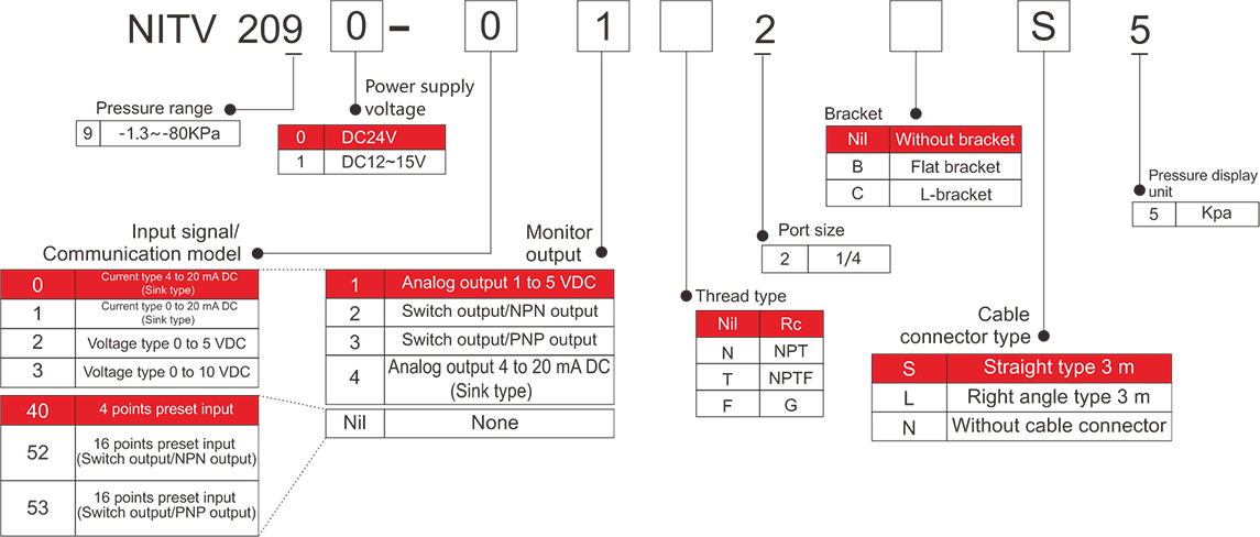 Pneumatic Pressure Regulator